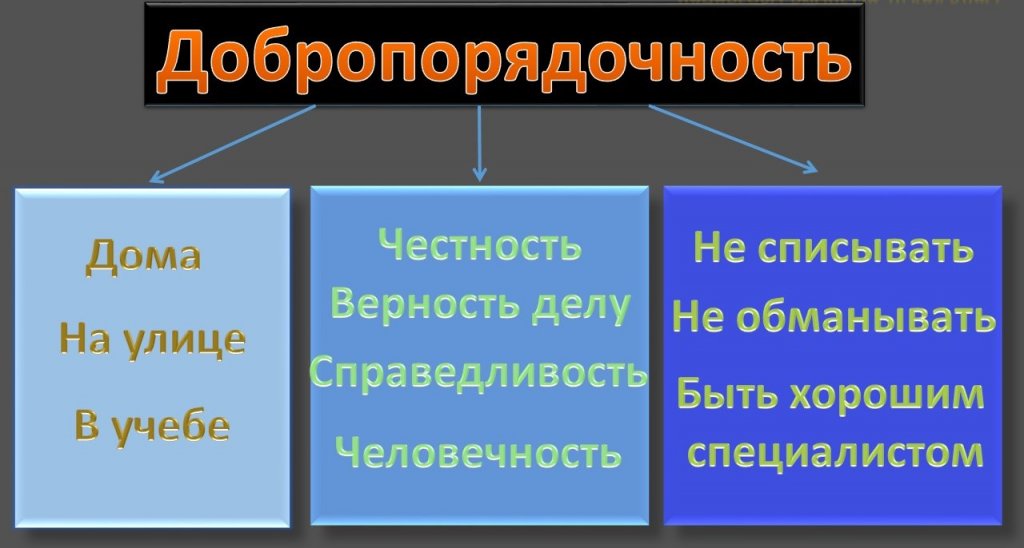 Презентация на тему честность